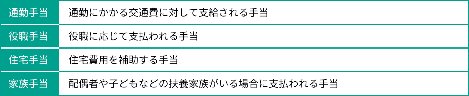 その他の代表的な手当