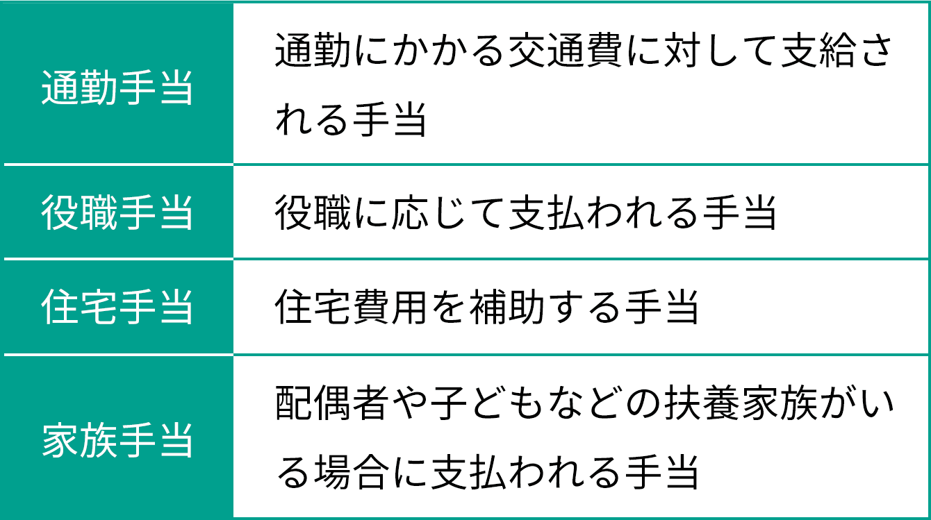 その他の代表的な手当
