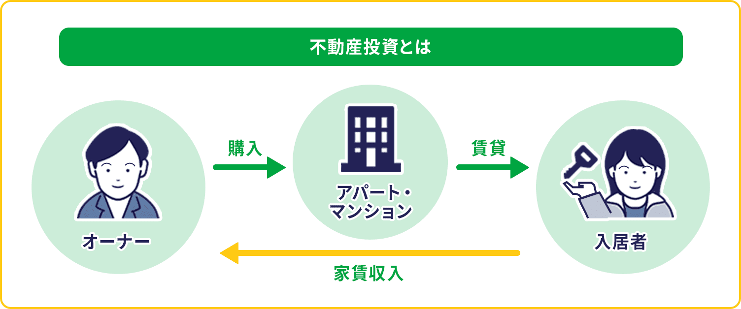 不動産投資とは