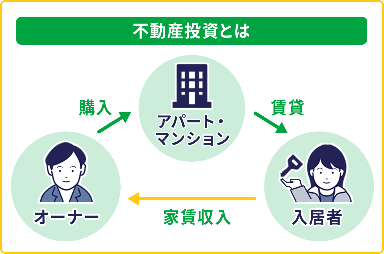 不動産投資とは