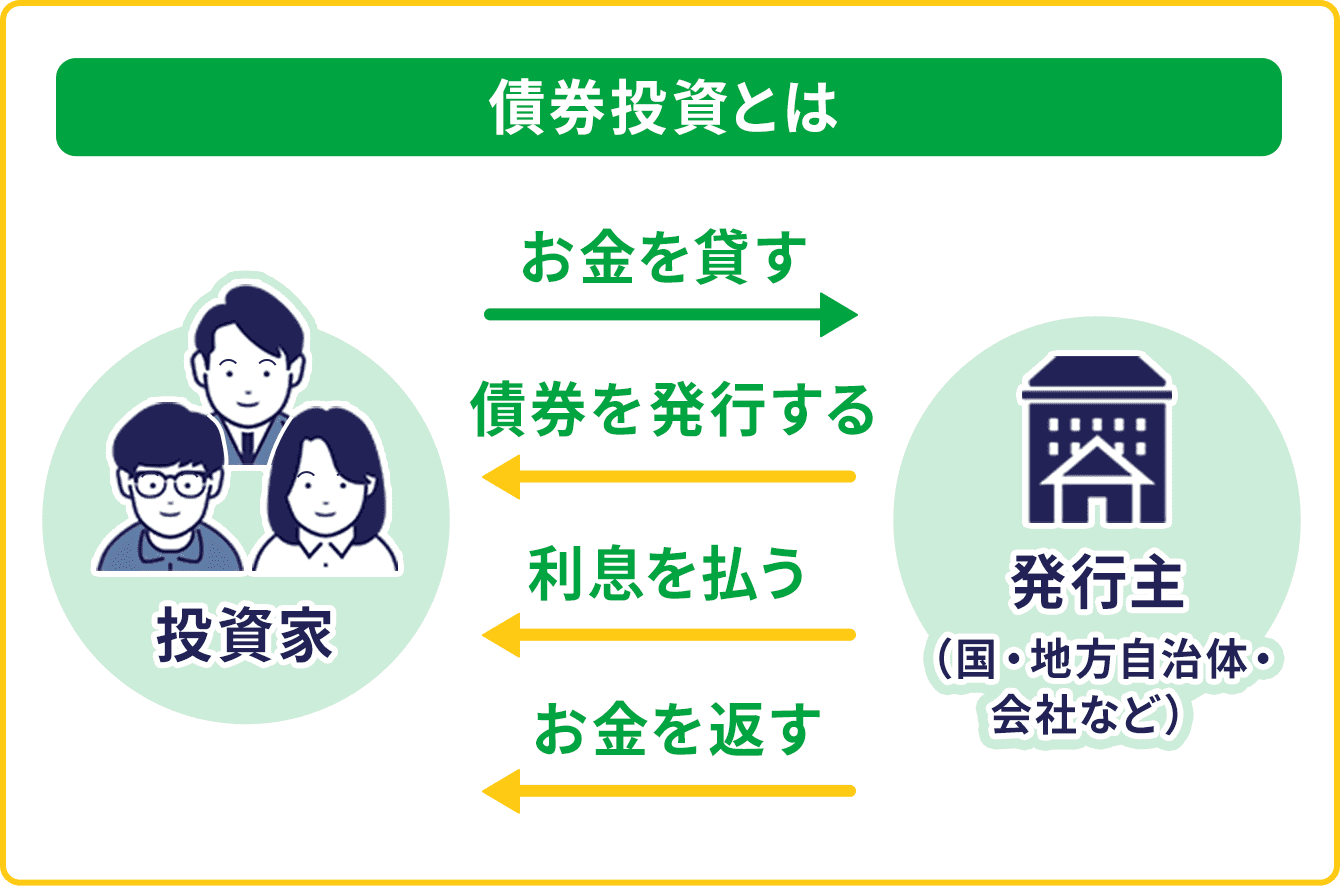 債券投資とは