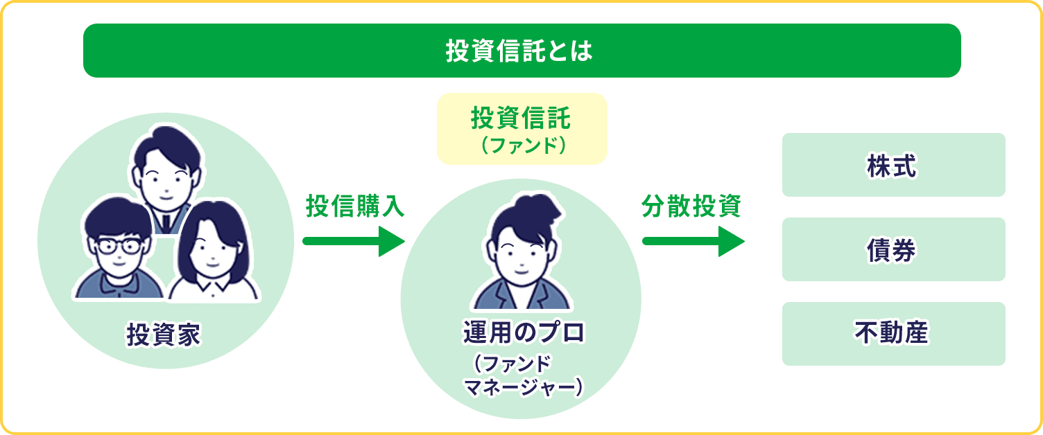 投資信託とは