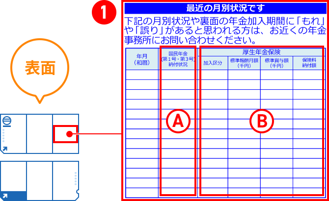 表面 横:右 縦:中央 1最近の月別状況 A国民年金の欄 B厚生年金保険の欄