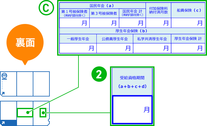 裏面 横:中央 縦:中央 C国民年金や厚生年金保険の加入期間 裏面 横:右 縦:中央 2受給資格期間