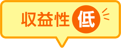 収益性低