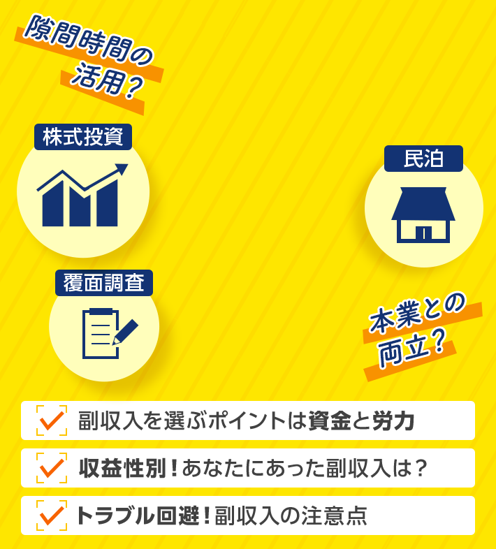 本業との両立？ 隙間時間の活用？ 民泊 株式投資 覆面調査 副収入を選ぶポイントは資金と労力 収益性別！あなたにあった副収入は？ トラブル回避！副収入の注意点