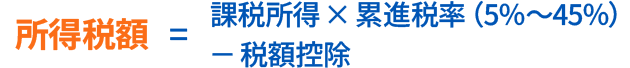 所得税額=課税所得×累進税率（5％〜45％）－税額控除