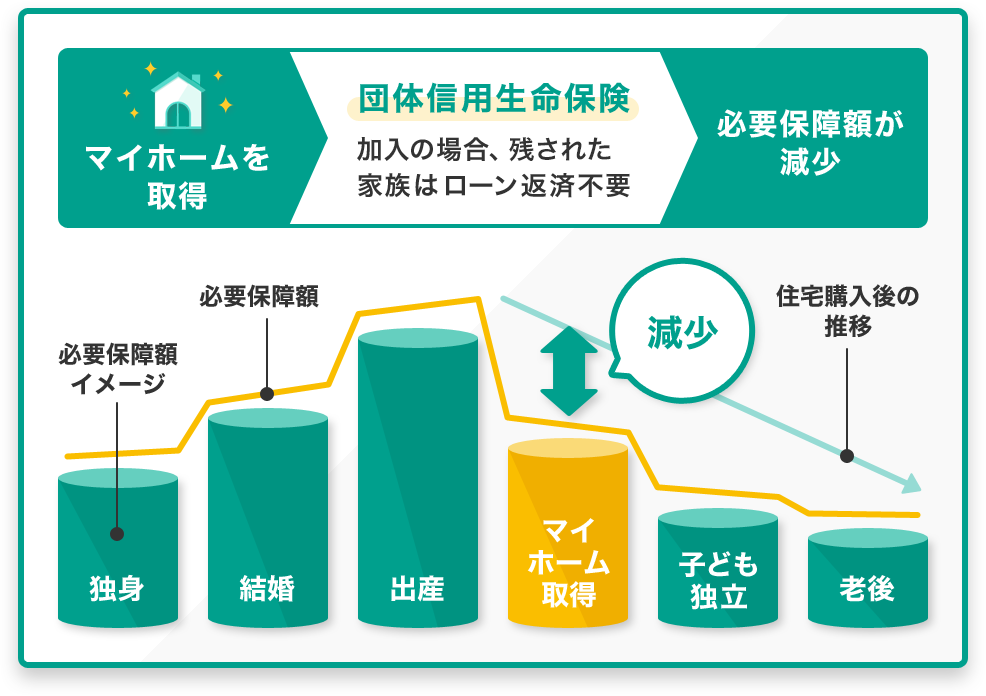 団体信用生命保険