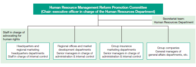 Promotion Structure