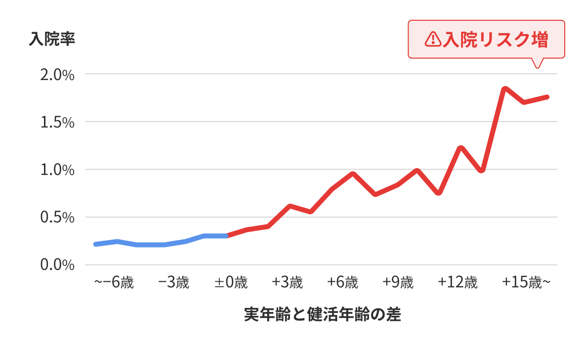 当社保有のお客さまデータ
