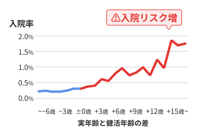 当社保有のお客さまデータ