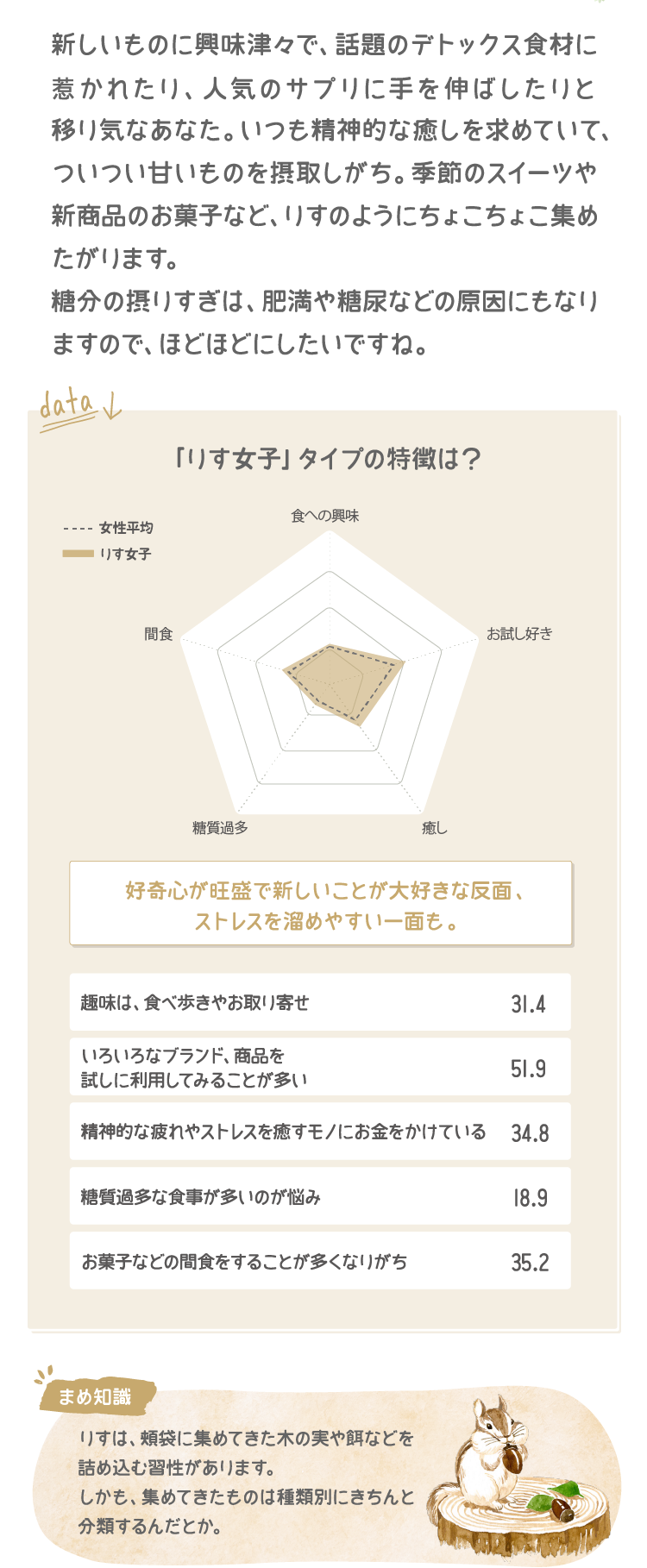 新しいものに興味津々で、話題のデトックス食材に惹かれたり、人気のサプリに手を伸ばしたりと移り気なあなた。いつも精神的な癒しを求めていて、ついつい甘いものを摂取しがち。季節のスイーツや新商品のお菓子など、リスのようにちょこちょこ集めたがります。当分の取りすぎは、肥満や糖尿などの原因にもなりますので、ほどほどにしたいですね