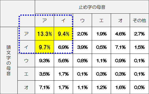 明治安田生命 名前ランキング21 トピックス 表記について