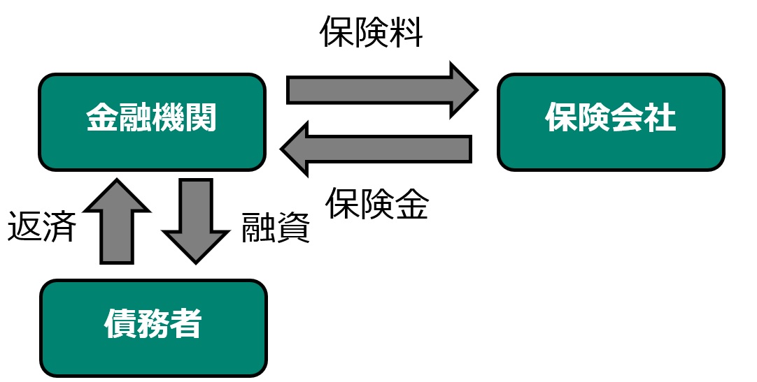 仕組み