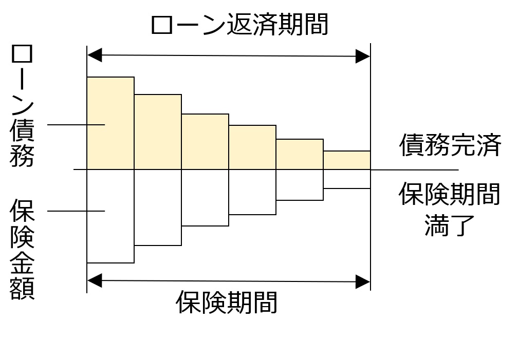 保障イメージ