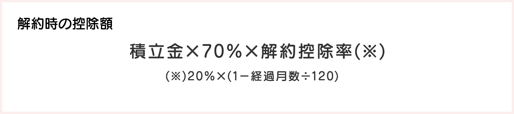 解約時の控除額 積立金×70％×解約控除率(※) (※)20％×(1－経過月数÷120)