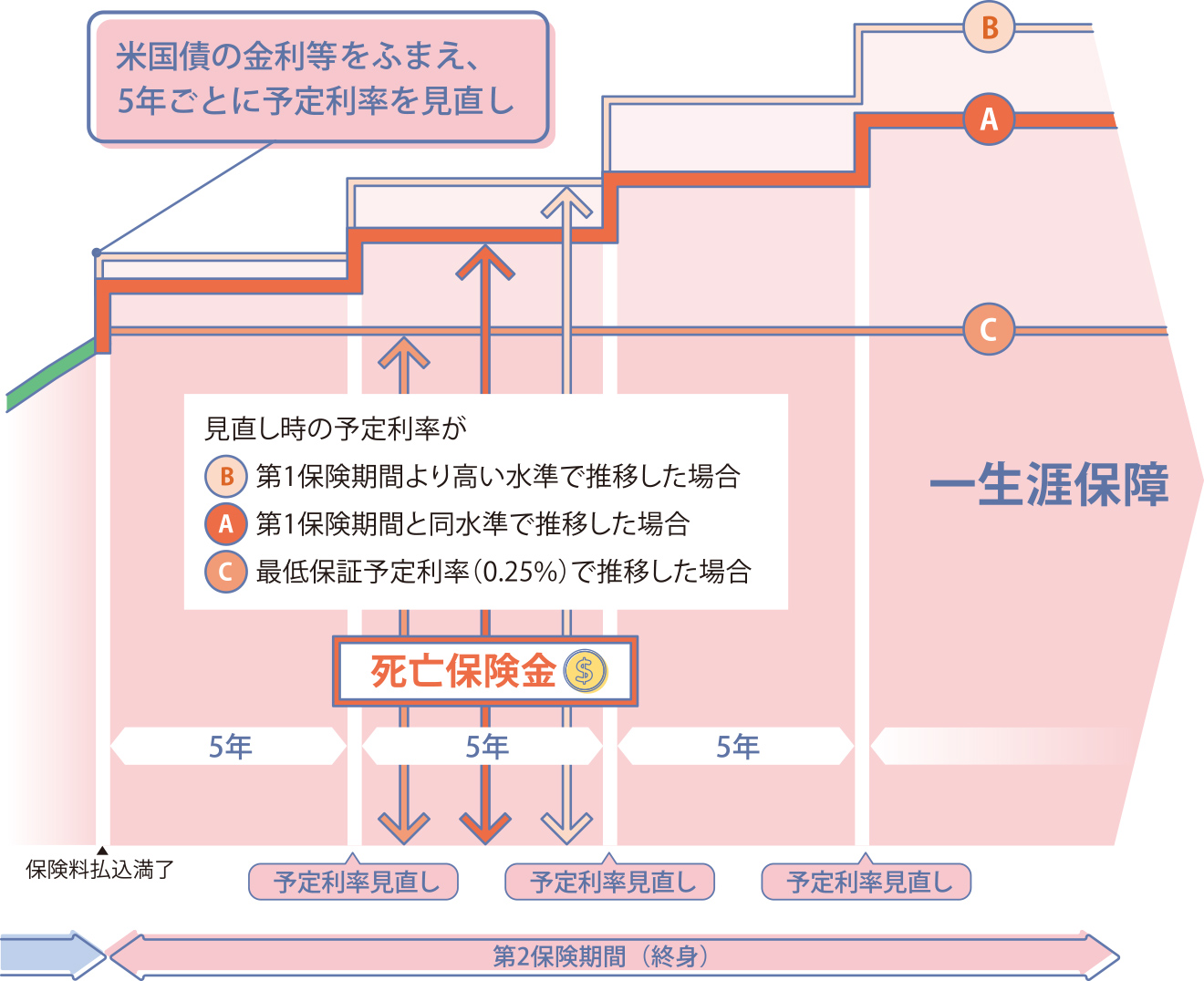 イメージ図