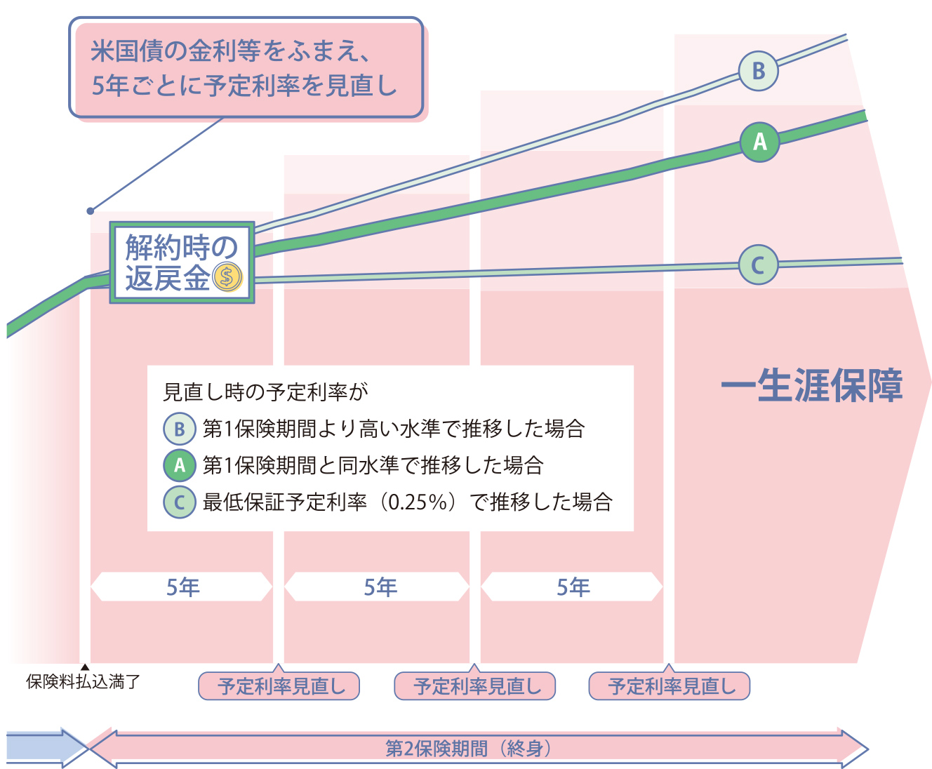 イメージ図