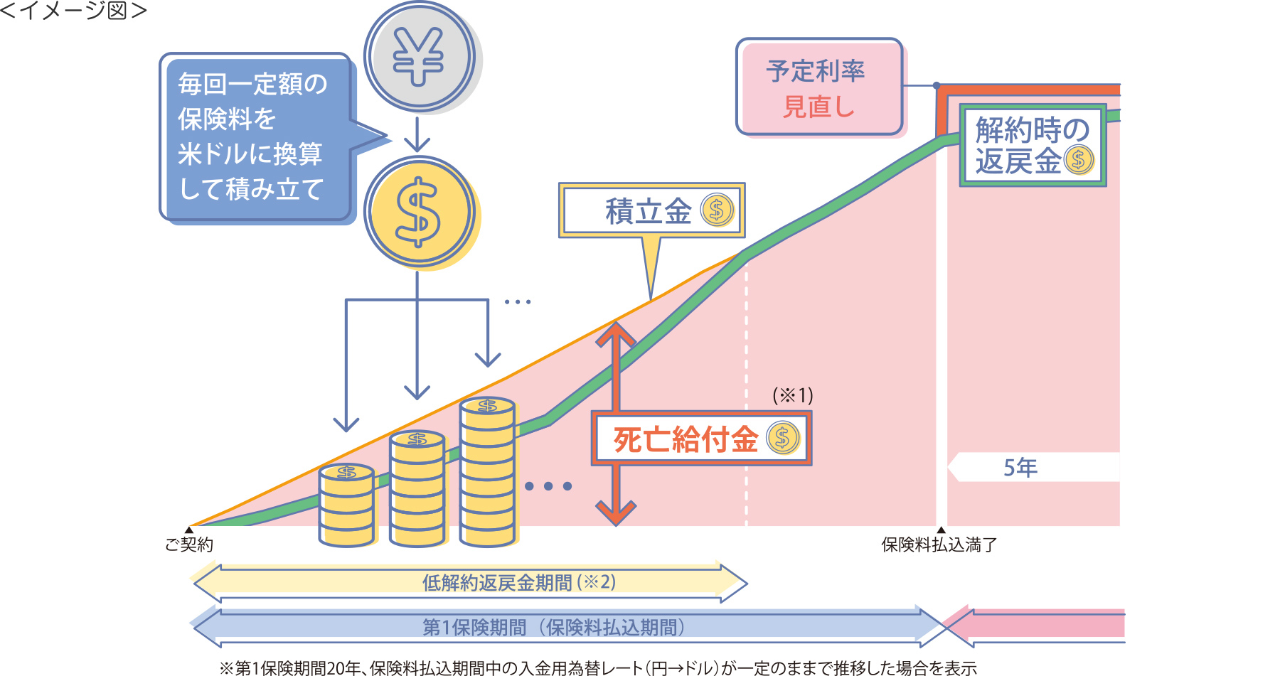 イメージ図