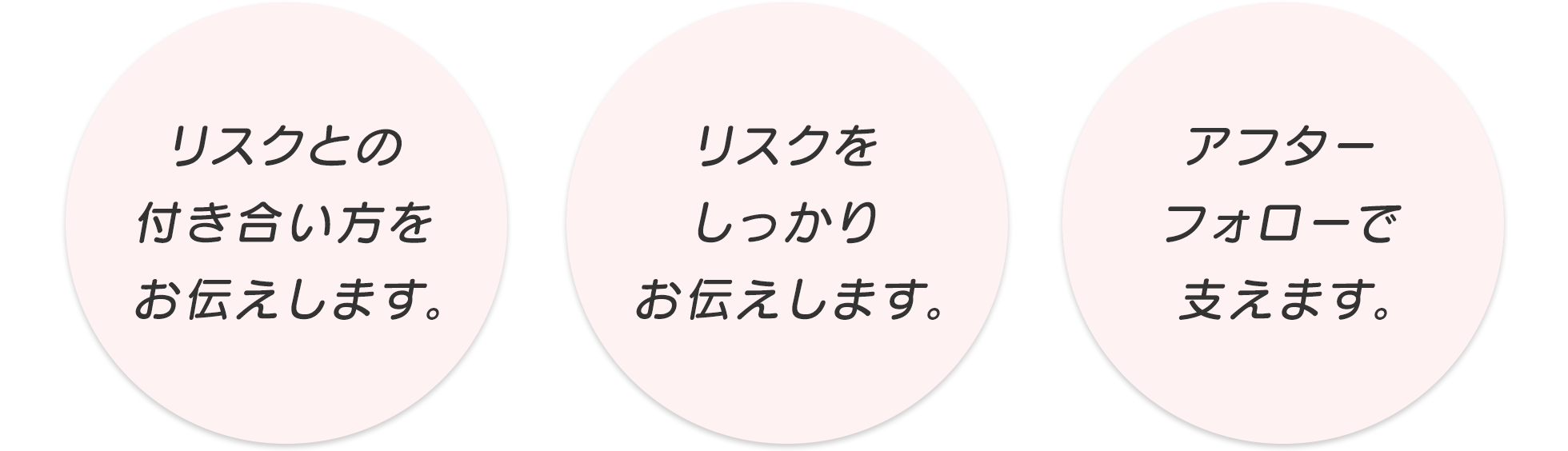 リスクとの付き合い方をお伝えします。 | リスクをしっかりお伝えします。 | アフターフォローで支えます。