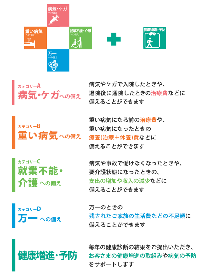 さまざまなニーズにお応えする豊富な特約ラインアップから、お客さまにあった保障をお選びいただけます。