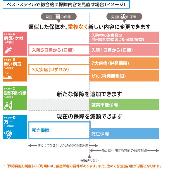明治安田生命 ベストスタイル 明治安田生命 ベストスタイル