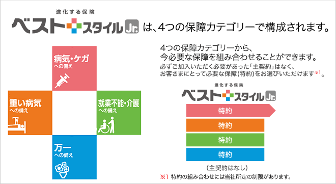 明治安田生命 ベストスタイルｊｒ