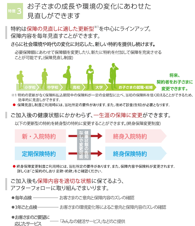 明治安田生命 ベストスタイルｊｒ