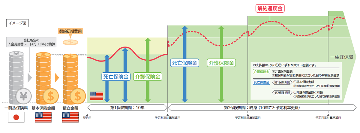 しくみ図