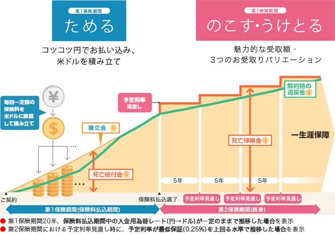 しくみ図