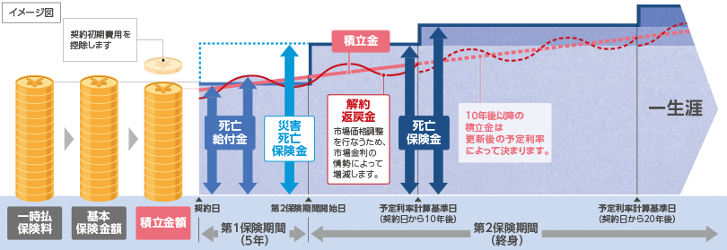 しくみ図