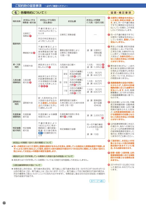 ライフアカウント ｌ ａ 保障見直しのご提案