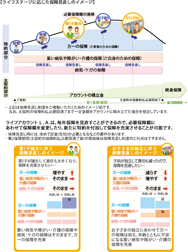 保障見直しのイメージ03