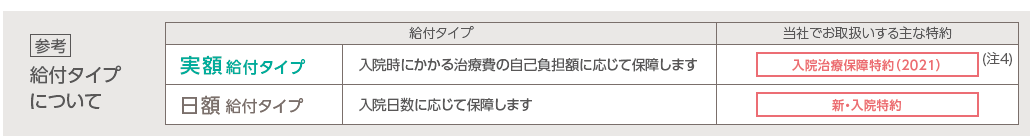 (参考)給付タイプについて