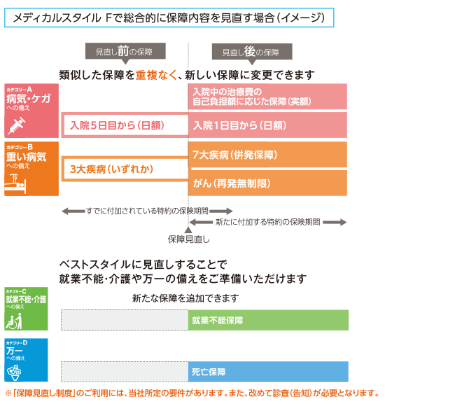 明治安田生命 メディカルスタイル f 明治安田生命 メディカルスタイル f