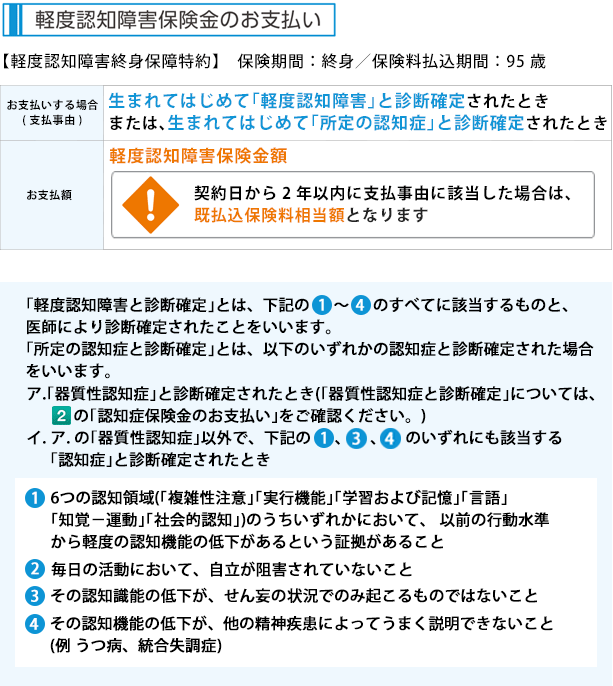 MCIになったとき、軽度認知障害保険金を、症状の改善・認知症への進行予防のためにご活用いただけます