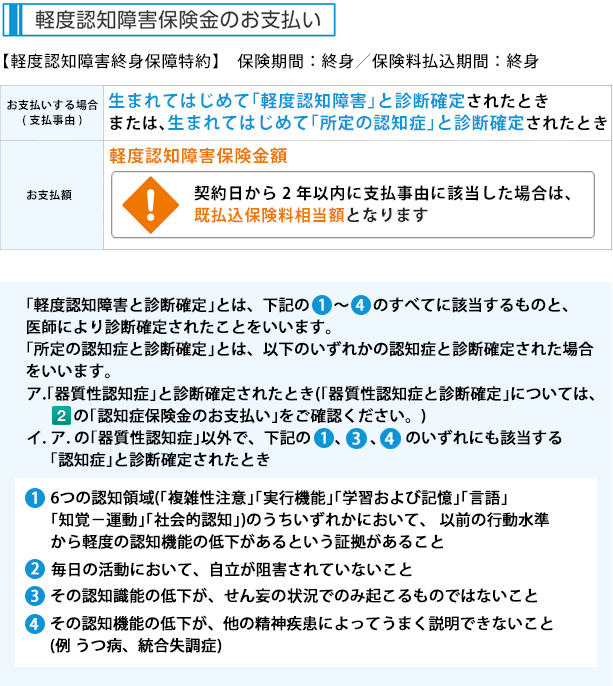 ＭＣＩ(注1)の症状の改善や、認知症への進行予防に取り組むためのＭＣＩ保障をご準備いただけます