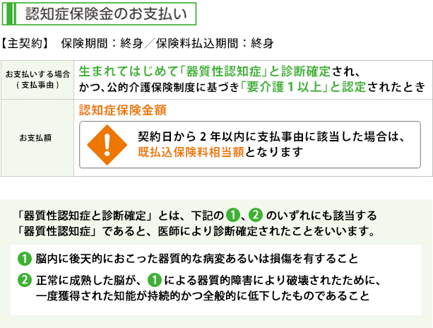 認知症の症状の進行予防やご家族の負担を軽減するための認知症保障をご準備いただけます