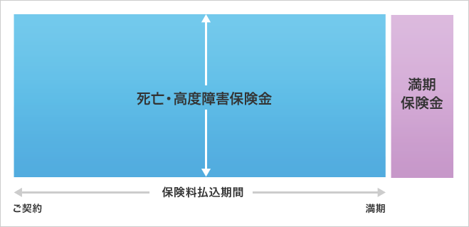 養老保険 しくみ図