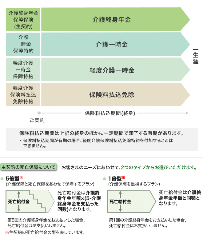 介護のささえ しくみ図