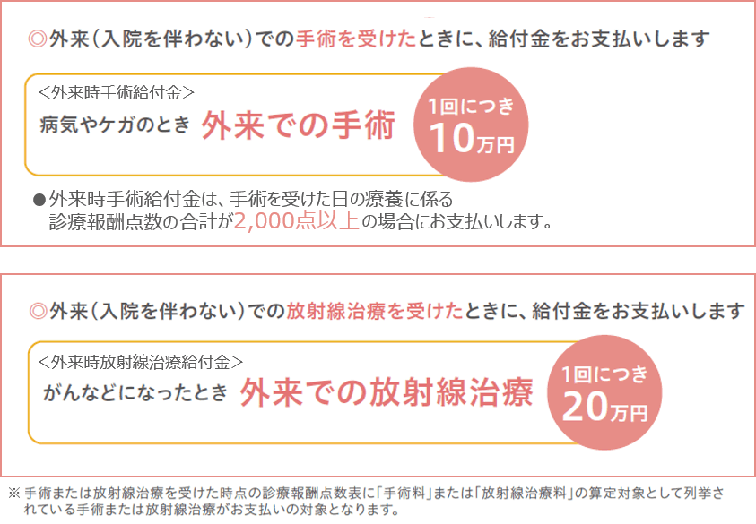 入院・外来(入院を伴わない)での手術や放射線治療、先進医療の保障もご準備いただけます