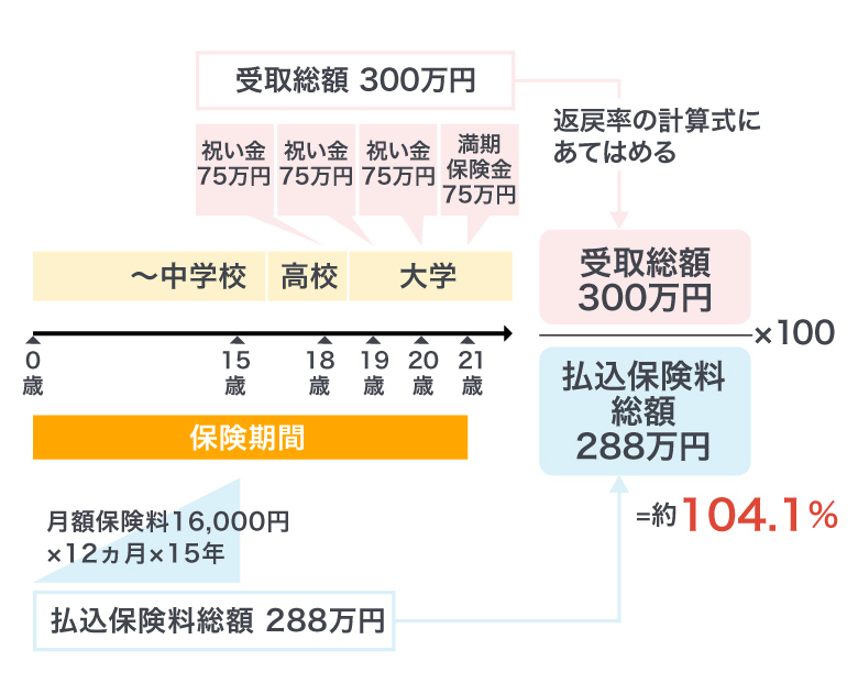 ＜図2＞返戻率の計算例