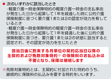 お支払事由図 次のいずれかに該当したとき