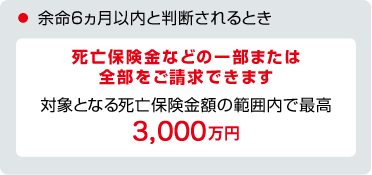 お支払事由図 余命6ヵ月以内と判断されるとき