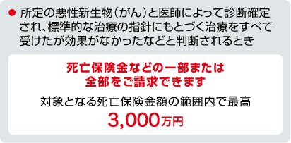 お支払事由図 所定の悪性新生物（がん）と診断確定され、標準的な治療の指針にもとづく治療をすべて受けたが効果がなかったなどと判断されるとき