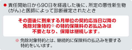 お支払事由図 生まれてはじめて所定の悪性新生物(がん)と医師によって診断確定されたとき