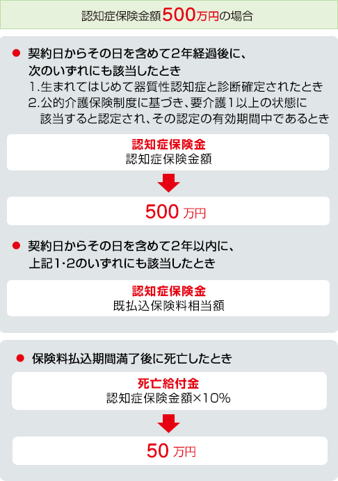 明治安田生命 認知症終身保障特約