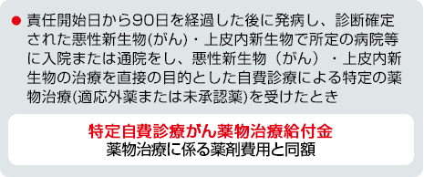 お支払事由図