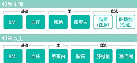 健康診断結果の必須項目