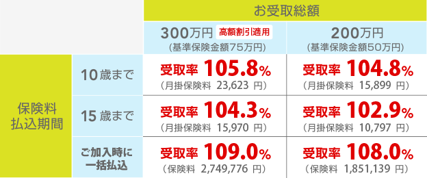 å­¦è³ä¿éºææè¾¼æéã¨ãååç·é¡